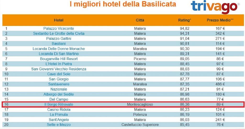 Il Borgo Ritrovato - Albergo Diffuso Montescaglioso Exterior foto
